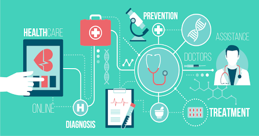 Healthcare Focused AI System 
